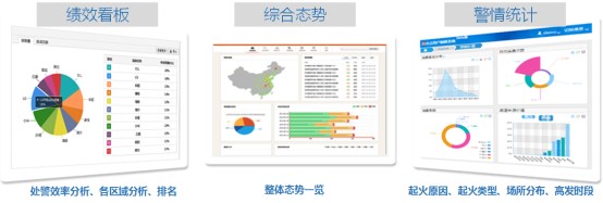 智慧消防解決方案