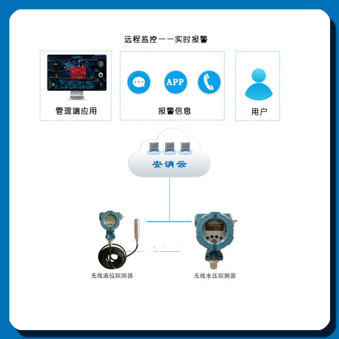老舊小區(qū)電氣火災(zāi)5.jpg