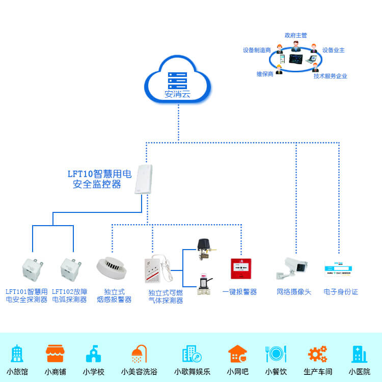 九小場(chǎng)所智慧消防系統(tǒng)架構(gòu).jpg