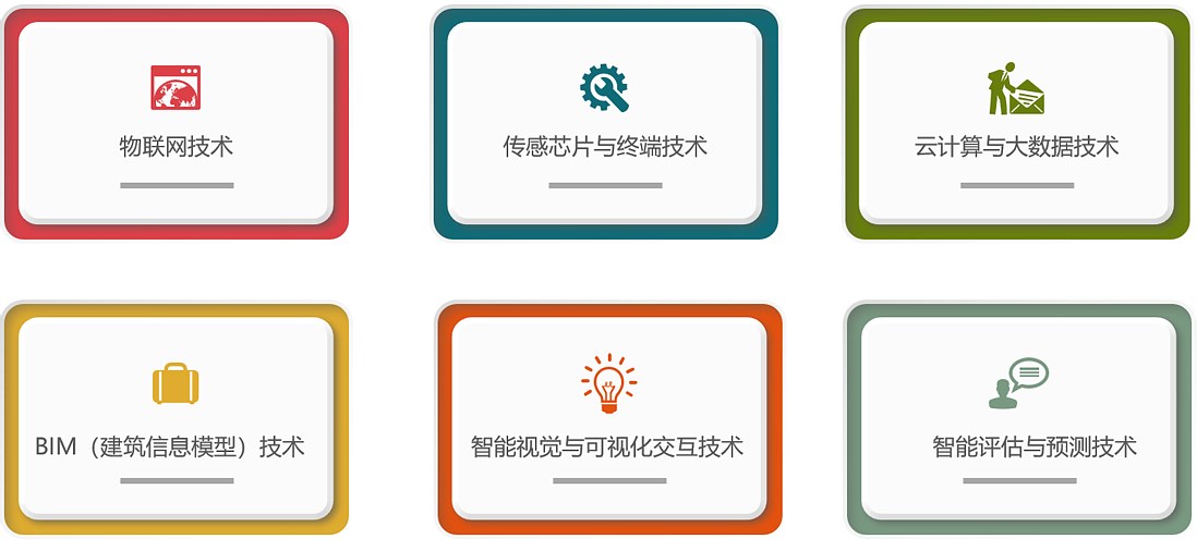 智慧消防管理系統(tǒng)應(yīng)用