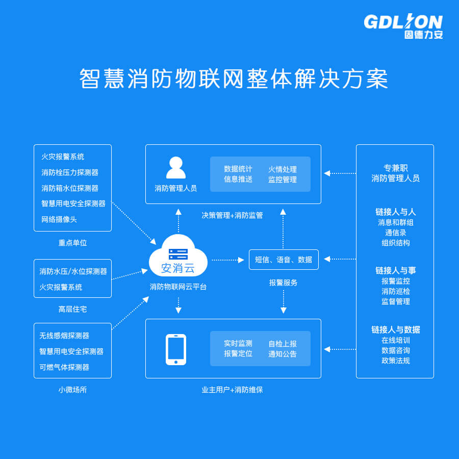智慧消防物聯(lián)網(wǎng)整體解決方案 (1).jpg