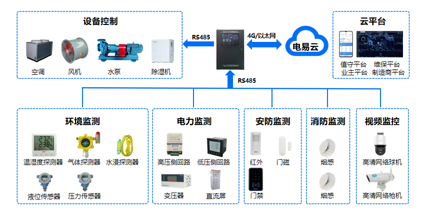 系統(tǒng)拓?fù)鋱D.png
