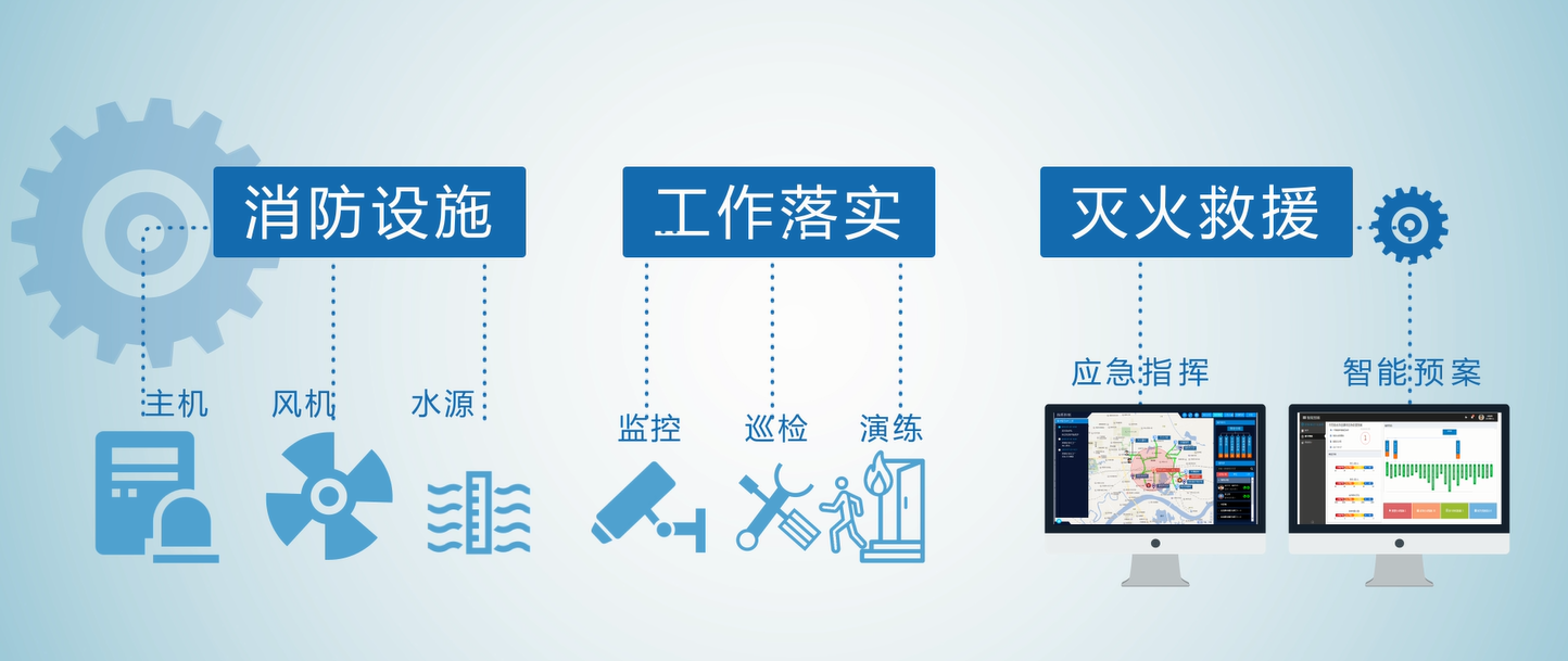 智慧消防物聯網3.png