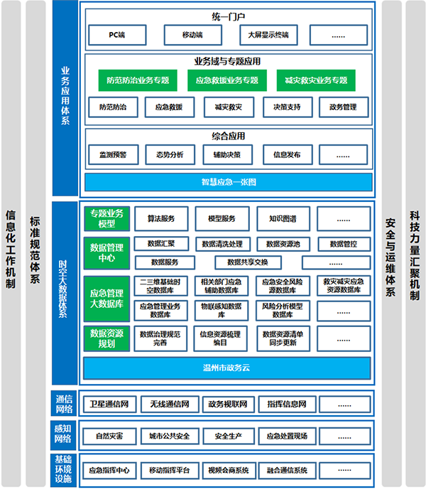 智慧應(yīng)急信息化平臺_應(yīng)急指揮信息平臺_綜合應(yīng)急信息平臺_智慧應(yīng)急管理平臺