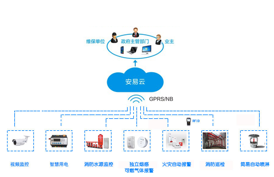 智慧消防物聯(lián)網(wǎng)系統(tǒng)