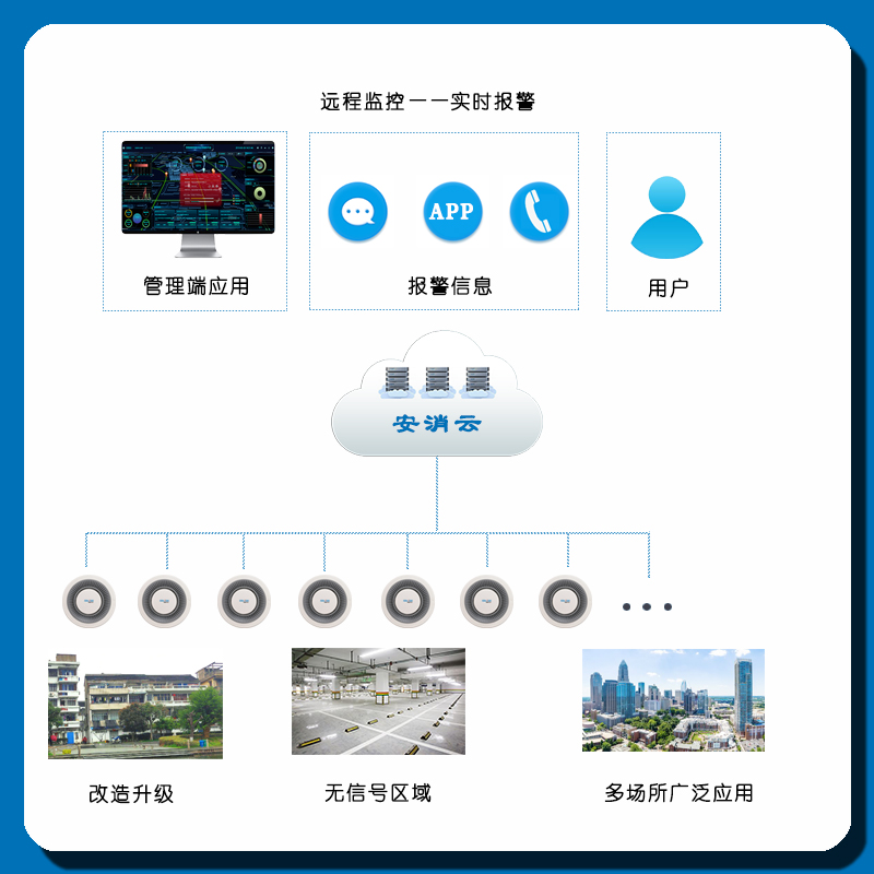 智慧消防煙感報警系統(tǒng).jpg