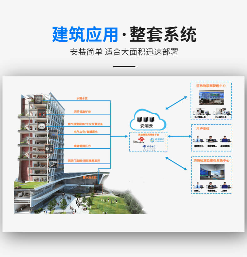 園區(qū)消防大數(shù)據(jù)可視化管理平臺(tái)