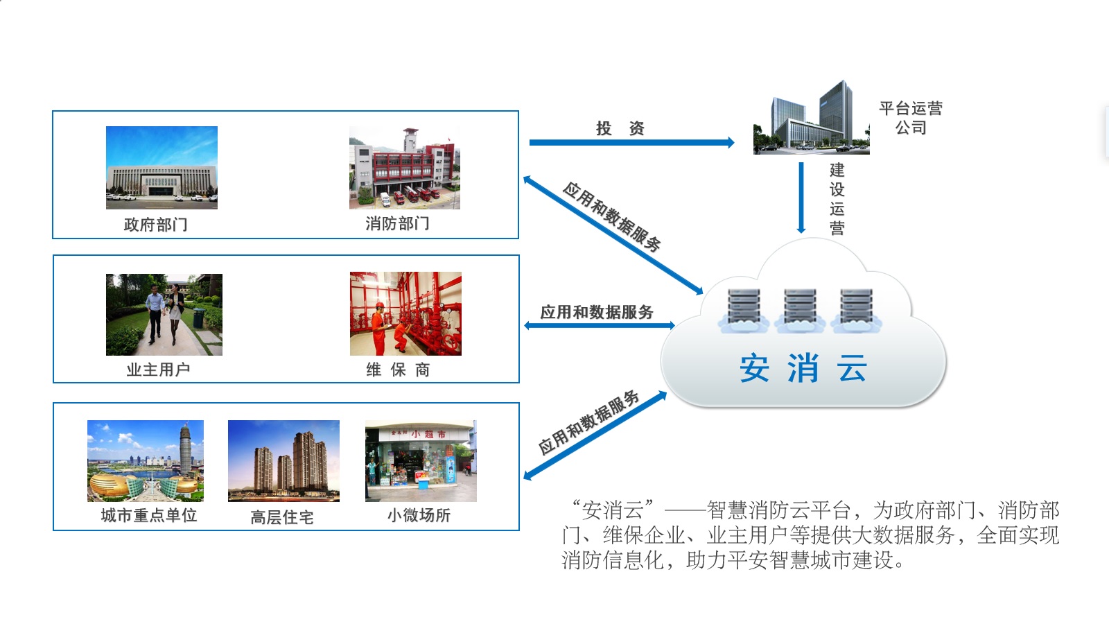 智慧消防建設(shè)內(nèi)容.jpg