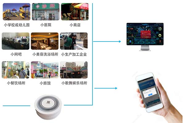 智慧煙感應(yīng)用.jpg
