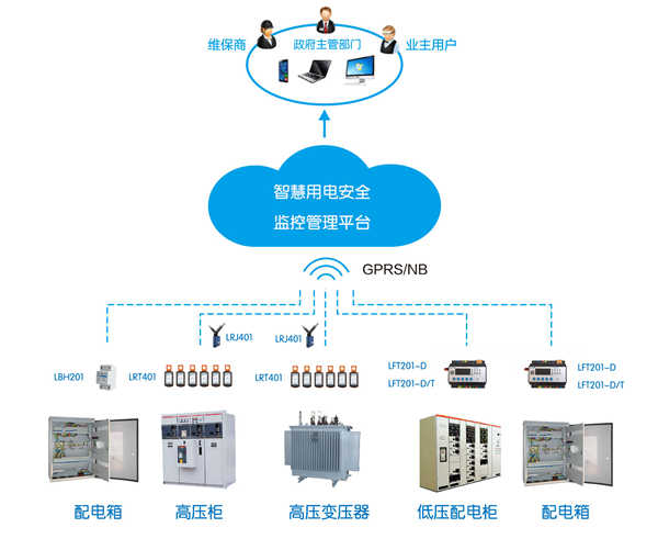 智慧用電監(jiān)管平臺.png