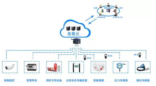 <a href=http://www.hszsdp.com target=_blank class=infotextkey>智慧消防云平臺(tái)</a>