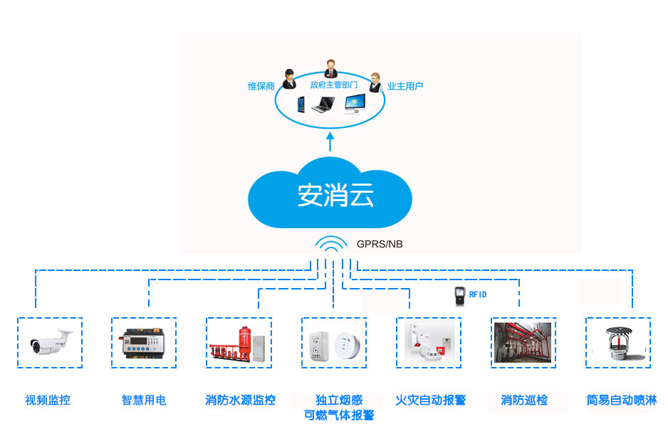 消防物聯(lián)網(wǎng)組網(wǎng).jpg