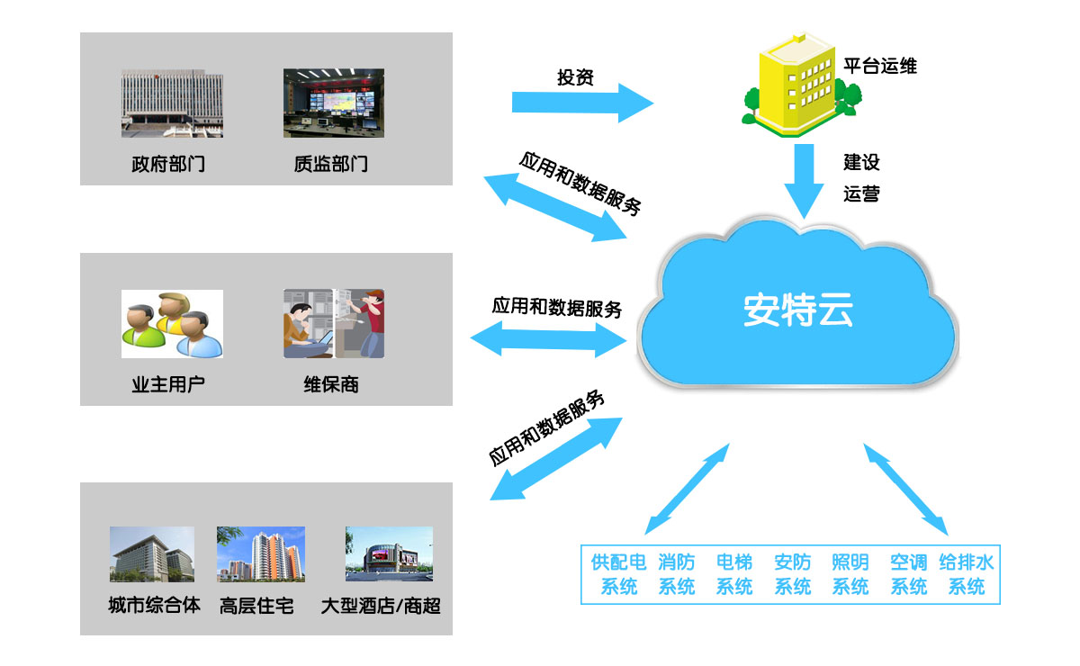 智慧消防物聯(lián)網(wǎng)應(yīng)用方案