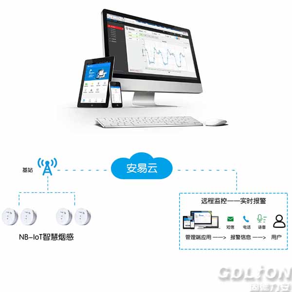 智慧消防系統(tǒng)應(yīng)用