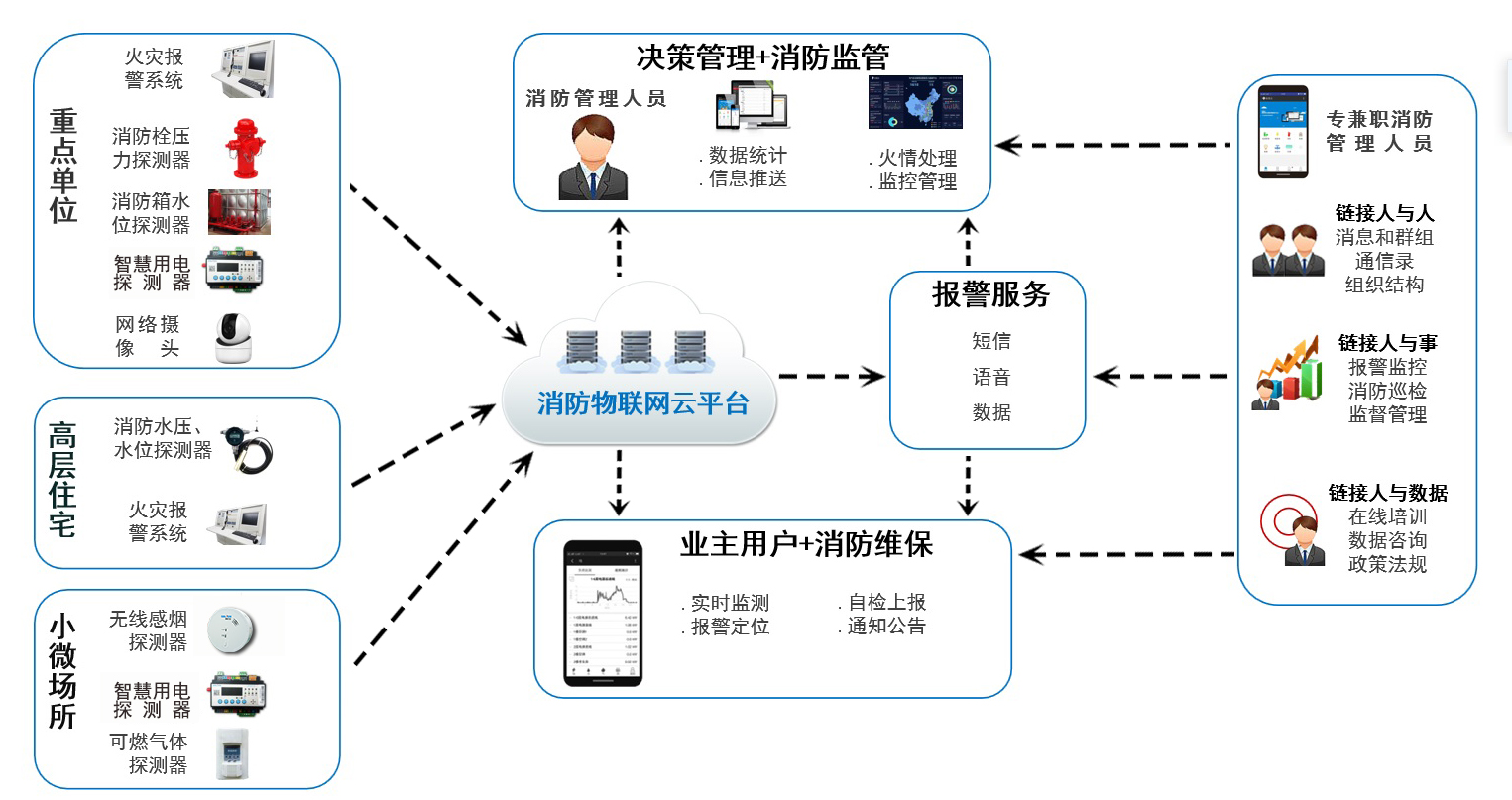系統(tǒng)結(jié)構(gòu) (2).jpg