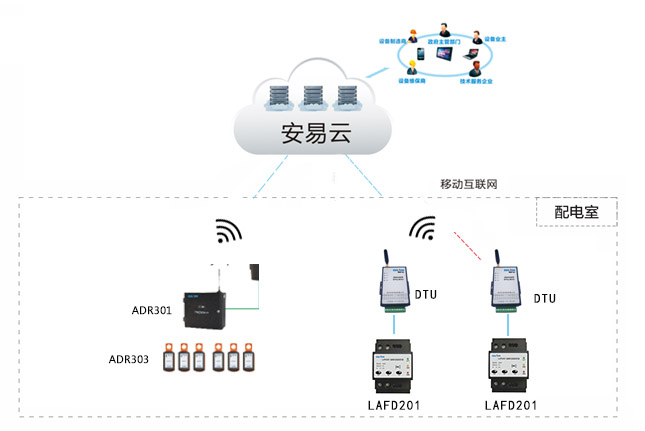 智慧消防系統(tǒng)智能感知設備